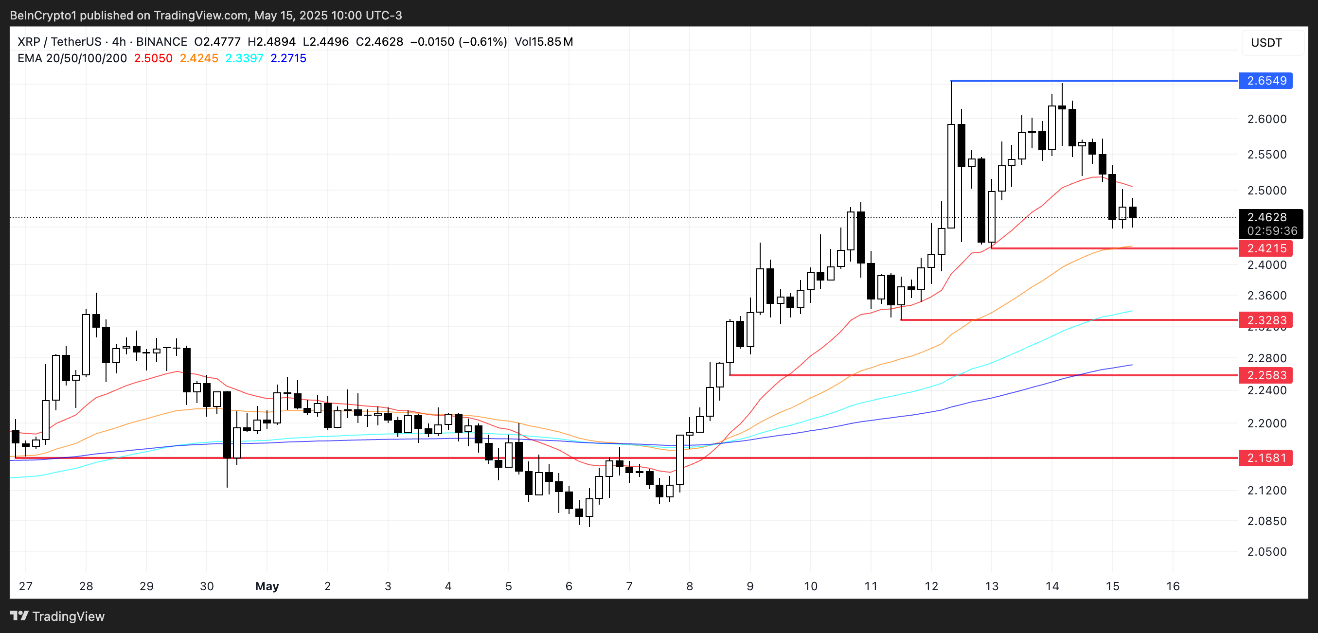 cours xrp