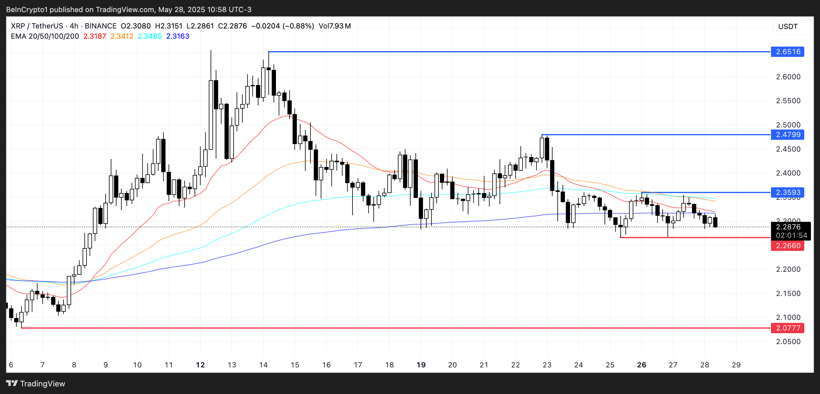 cours du xrp