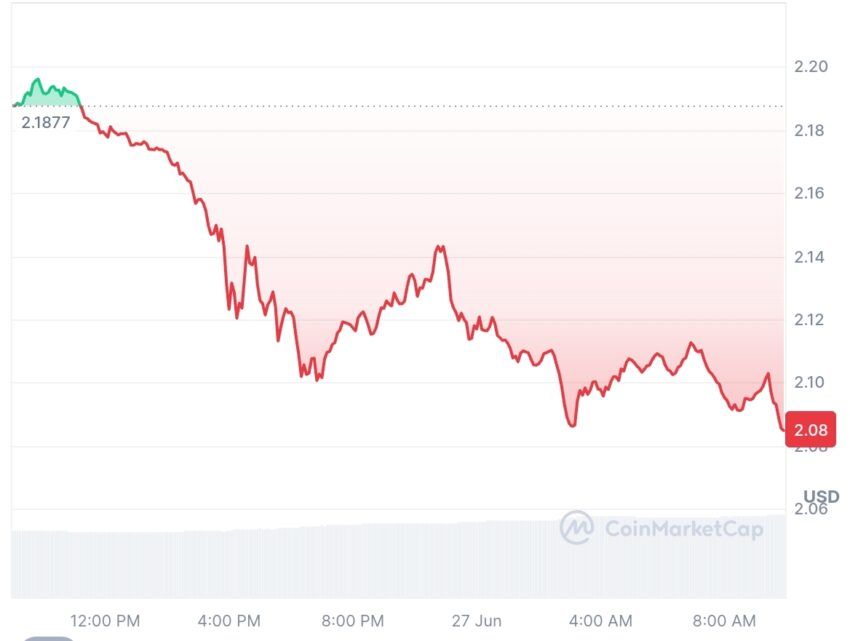 Cours du XRP