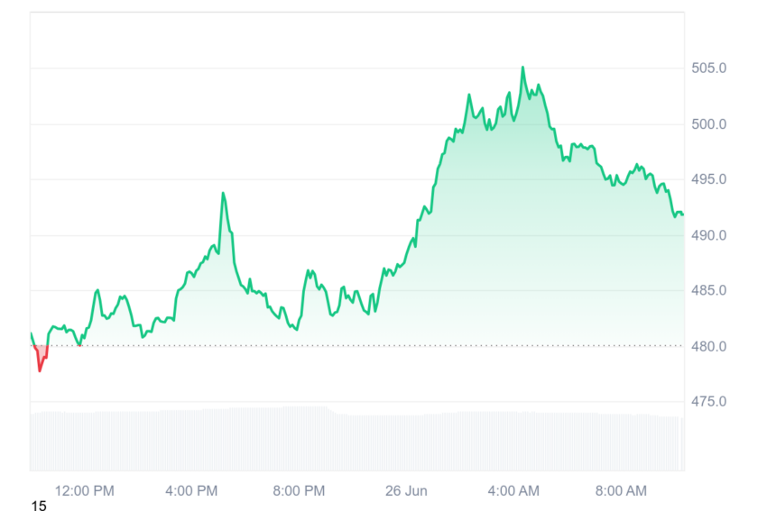 bitcoin cash