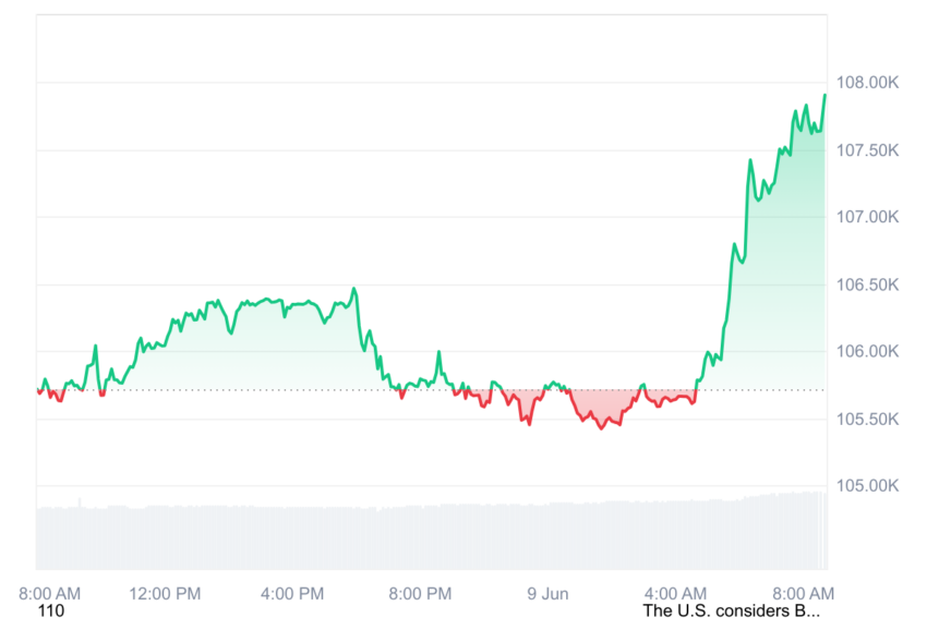 cours du bitcoin