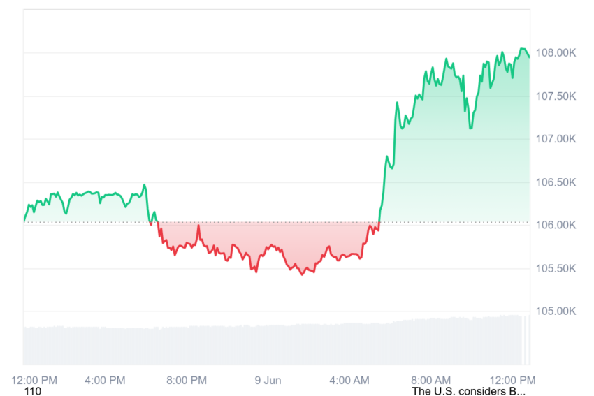 cours du bitcoin