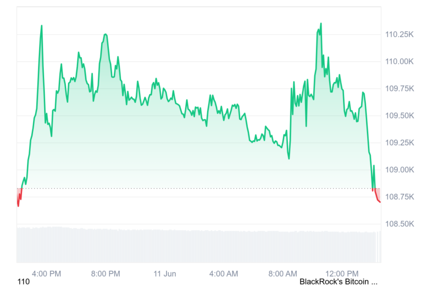 cours du btc