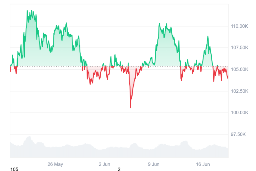 cours du bitcoin