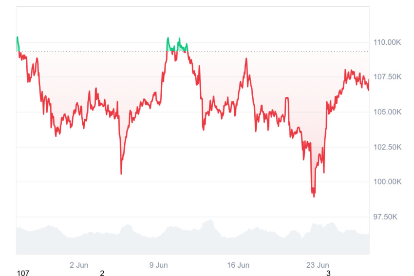cours du bitcoin