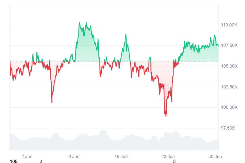 cours du bitcoin