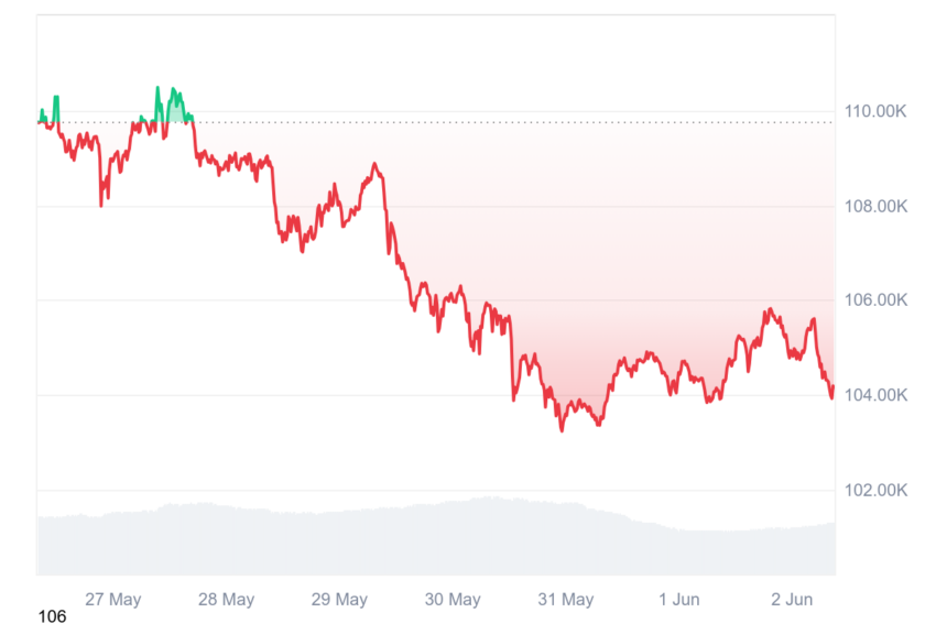 cours du btc