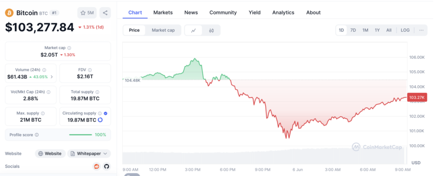 cours de bitcoin