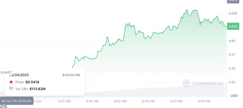 PI network