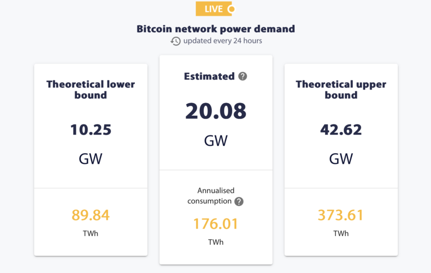 consommation bitcoin