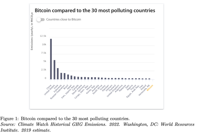 pollution bitcoin
