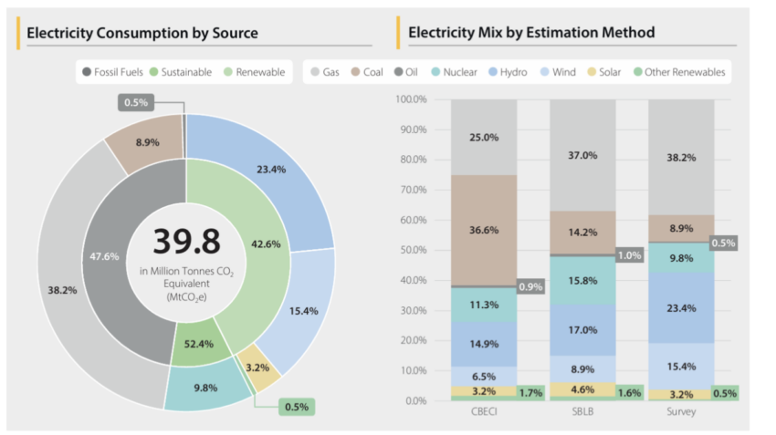 consommation energétique