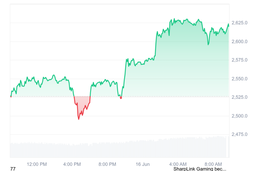cours ethereum