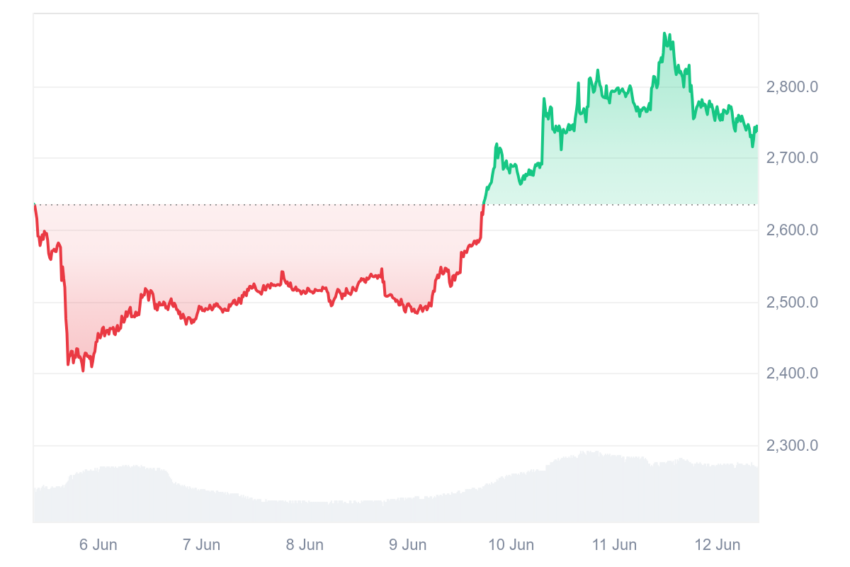 cours d'ethereum