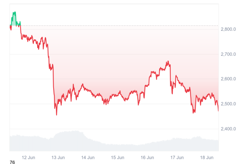 cours d'ethereum
