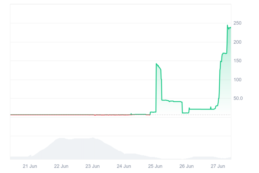 crypto