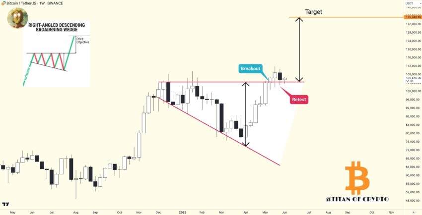 cours du btc