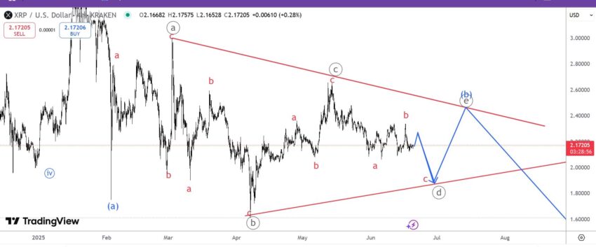 xrp