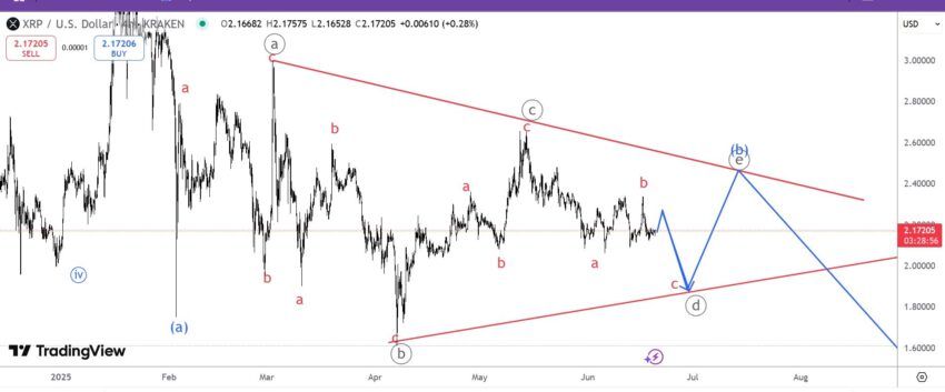 xrp