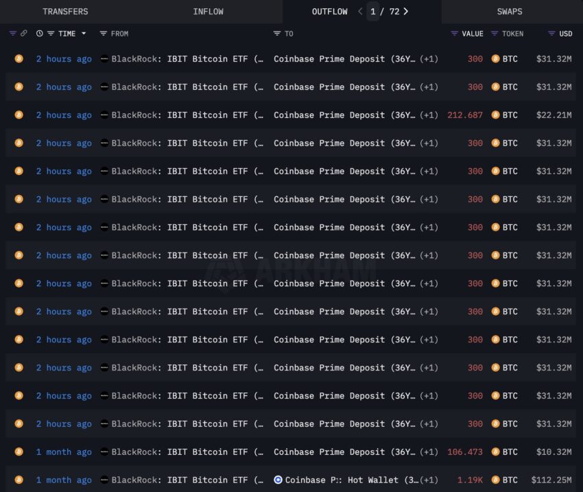 etf bitcoin vente