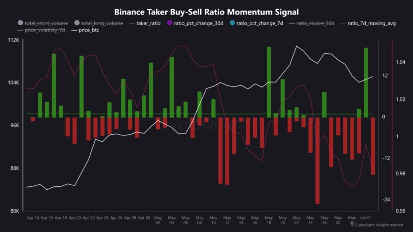 trading sur binance