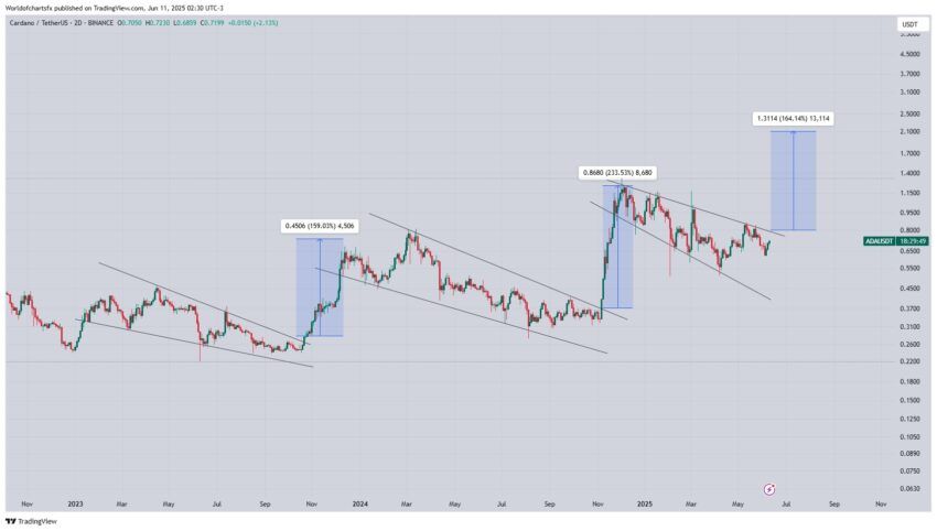 ada cardano