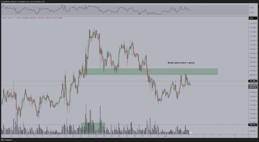 cours du btc