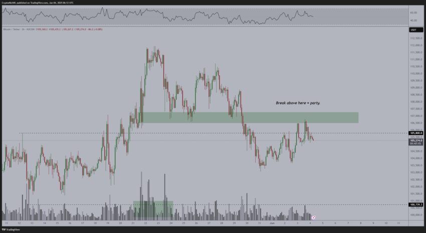 cours du btc