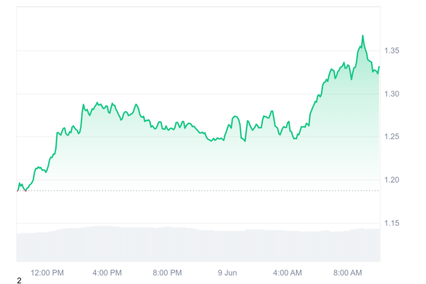 spx