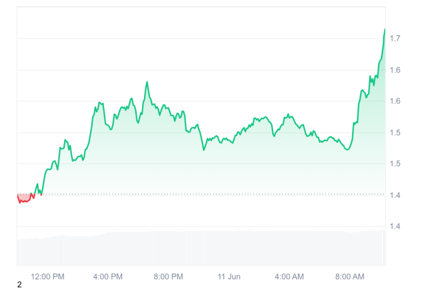 spx