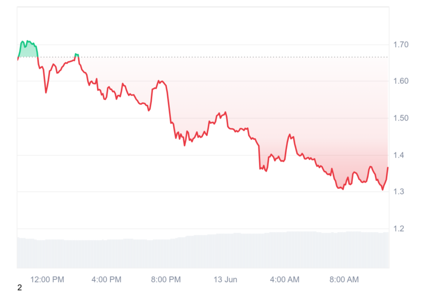spx