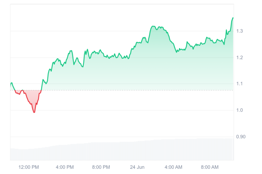 spx