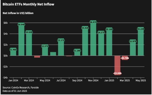 etf bitcoin