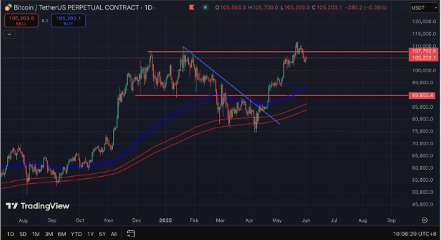 cours btc