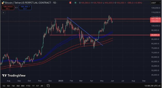 cours btc