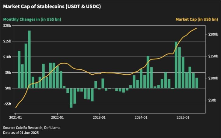 market cap stablecoins