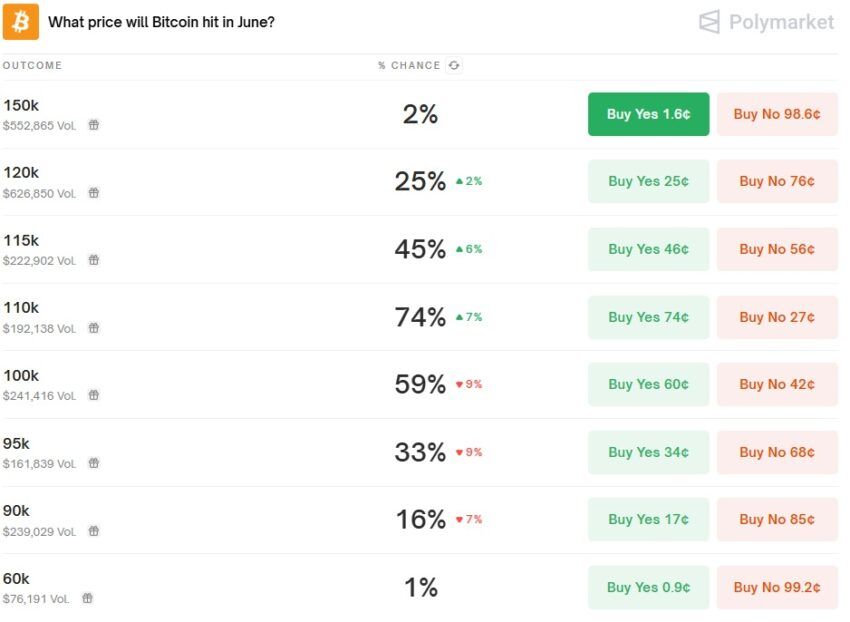 prédictions bitcoin