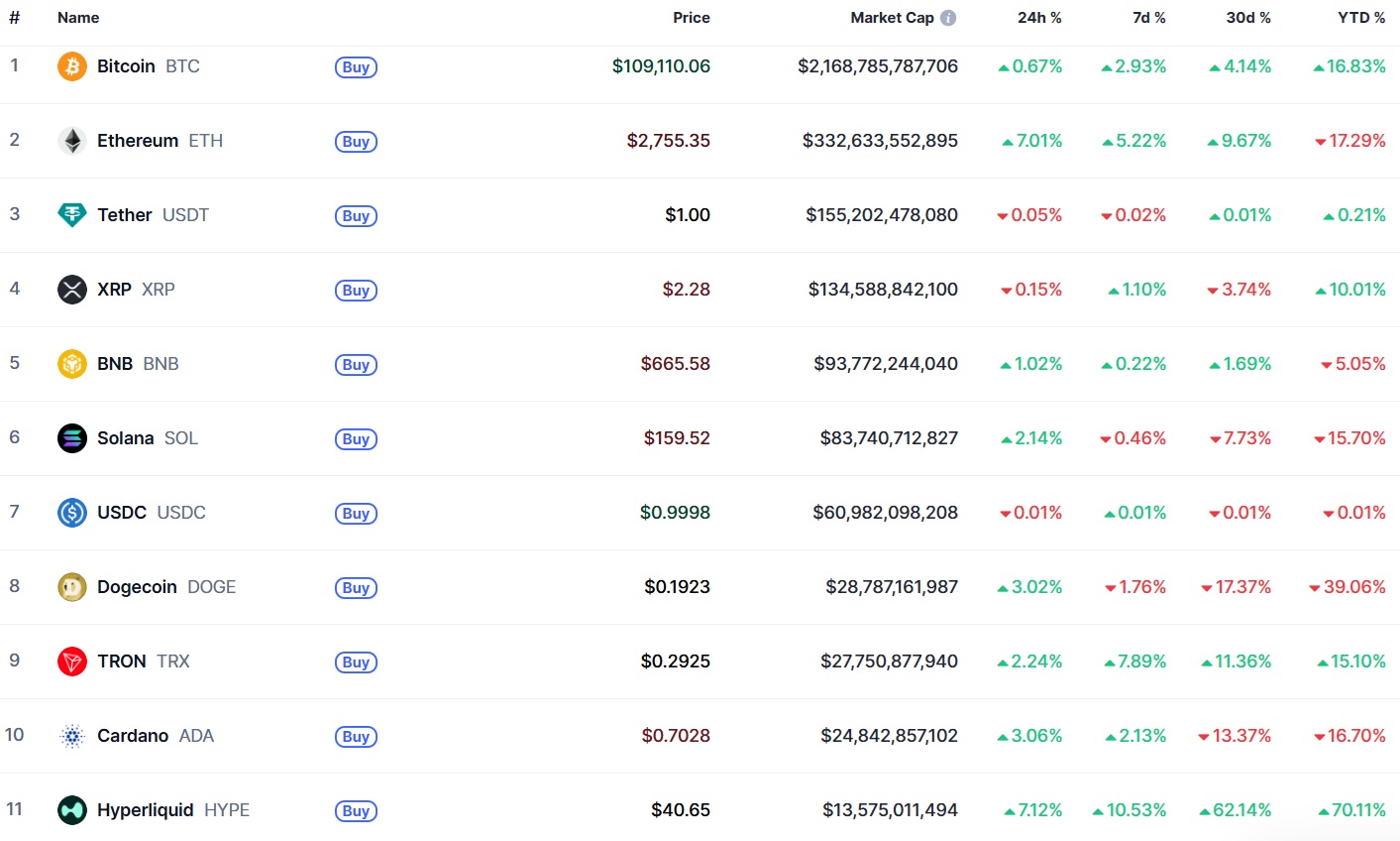 Coinmarketcap