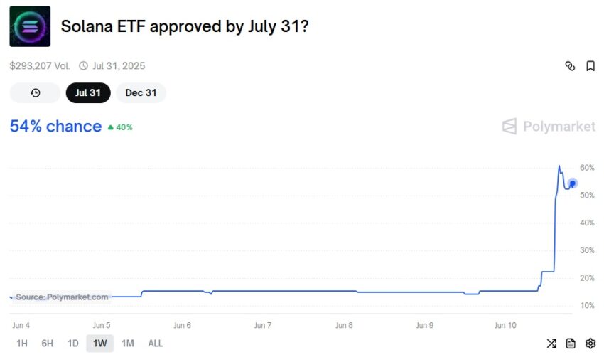 etf solana