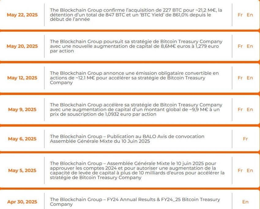 the blockchain group