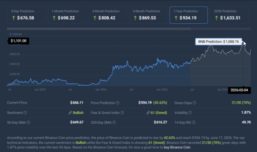 prédictions BNB