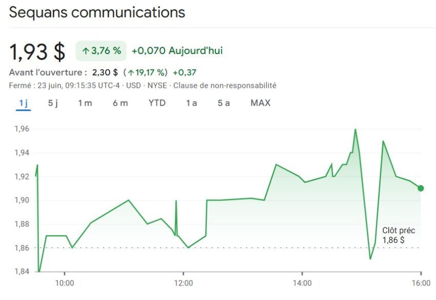 sequans communications