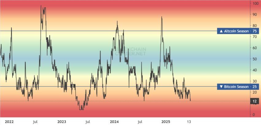altcoin season