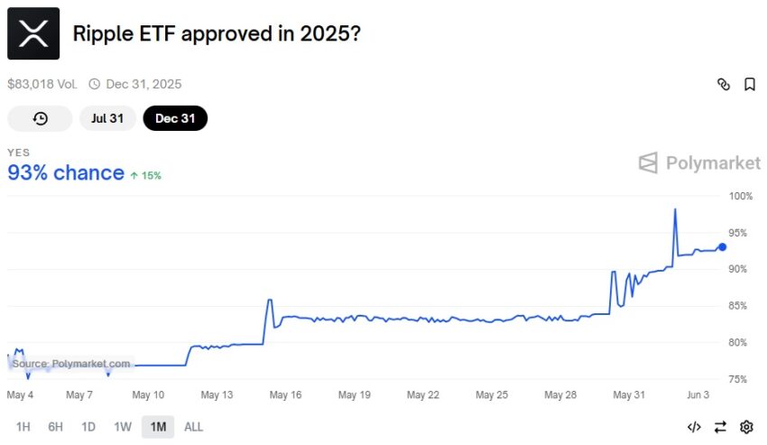 etf xrp
