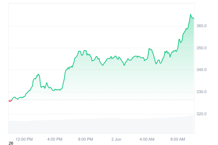 cours xmr