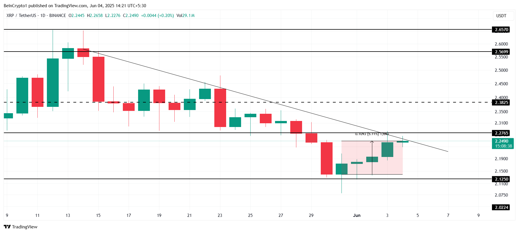 cours xrp