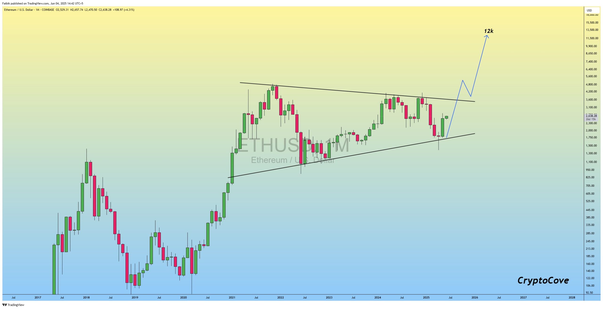 cours eth