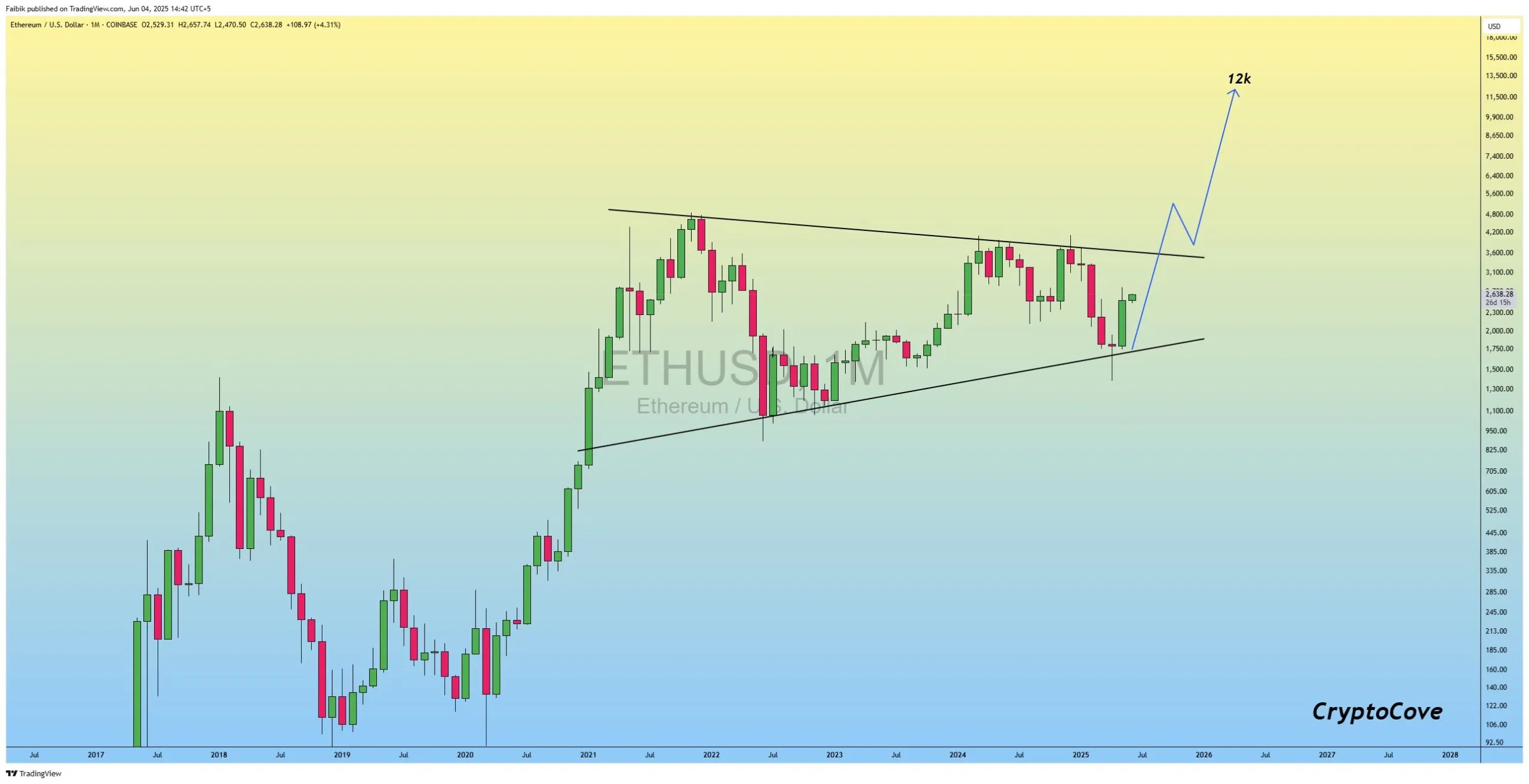 cours eth
