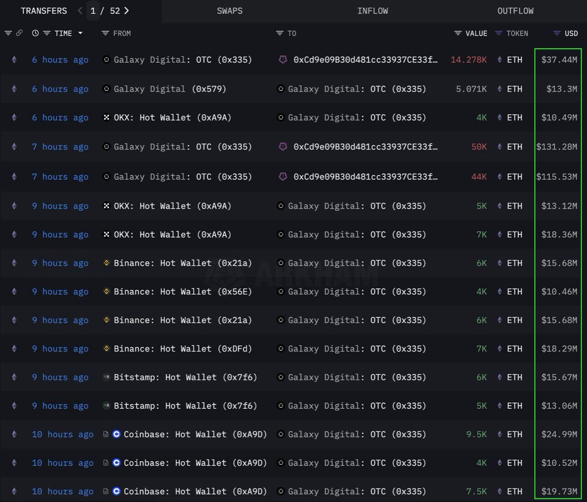 baleine ethereum