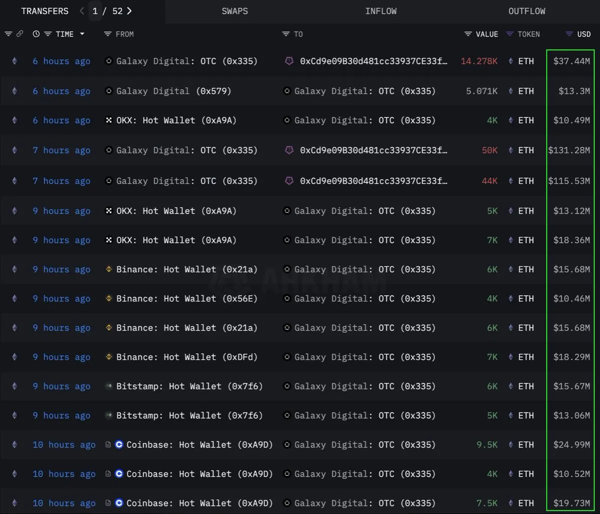 baleine ethereum